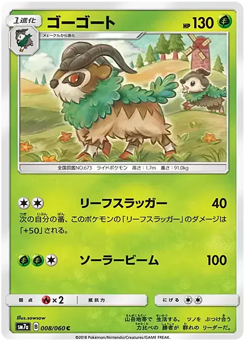 Gogoat